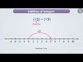 Understanding Integer Operations