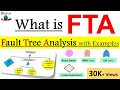 Fault Tree Analysis Concepts