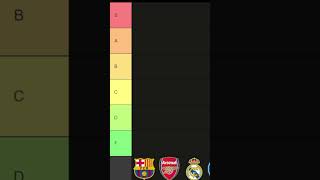 Ranking Barcelona's Summer Transfer Window...
