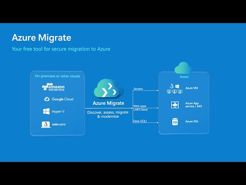 Azure Migrate – Build 2024 Announcements | OD549