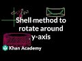 Understanding Rotations and the Shell Method
