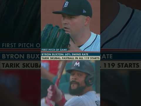 Tarik Skubal Throws 1st Pitch Changeup after Throwing 1st Pitch Fastball in All His Previous Starts