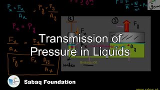 Transmission of Pressure in Liquids