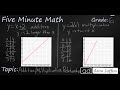 Exploring Additive vs. Multiplicative Relationships in 6th Grade Math