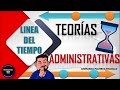 Administración 101: Línea del Tiempo de las Teorías Administrativas