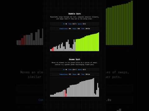 Bubble Sort vs Gnome Sort Large Dataset