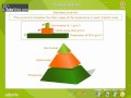 Ecological Pyramids and Energy Flow