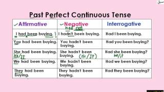 Past Perfect Continuous Tense (Table)(explanation & examples)