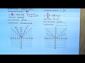 Exploring Absolute Value Transformations and Compression