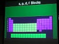 Periodic Table Concepts and Properties