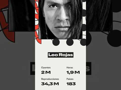 Hola thank you from the bottom of my heart❤️,  #world #leorojas #spotify #wrapped #2025 ❤️🙏🏾🌏🌎🌍🙏🏾❤️