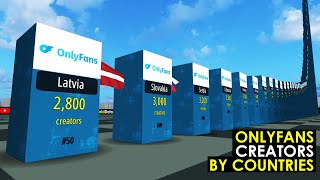 OnlyFans: Top 50 Countries by Number of Creators