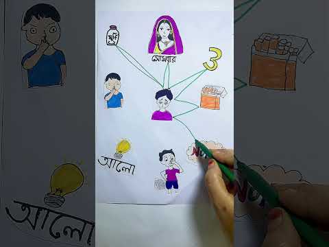 Childhood Memories #shortvideo #viralvideo #trending #funny #comedy #paperstory #reels