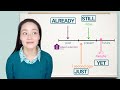 Placement and Meaning of Adverbs