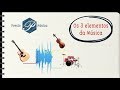Elementos Básicos da Música