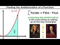 Fundamental Theorem of Calculus Concepts