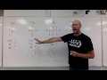 Intermolecular Forces and Molecular Polarity