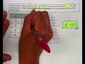 Understanding Multiplication in Algebra