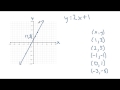 Graphing Linear Equations and Points