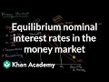 Understanding Money Market Equilibrium