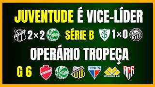 SÉRIE B 2026 | JUVENTUDE É VICE-LÍDER | OPERÁRIO PERDE EM BH | PROJEÇÃO DA 34ª RODADA