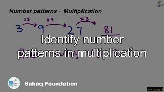 Identify number patterns in multiplication