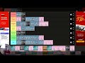 Taylor Swift Song Analysis