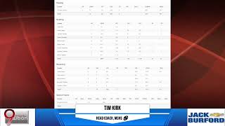 Jack Burford Chevrolet Sports Show | Sep. 14, 2026