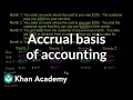 Accrual Accounting Concepts Assessment