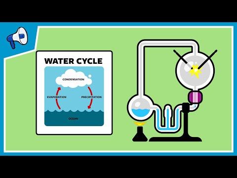 What Was The Miller-Urey Experiment? - YouTube