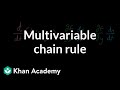 Understanding Multivariable Functions and Derivatives