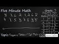 Understanding Frequency Tables and Dot Plots