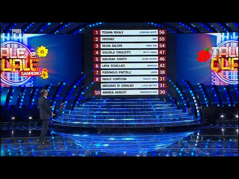 La classifica della seconda puntata - Tale e Quale Sanremo 24/02/2024