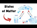 Exploring the Transitions of Matter