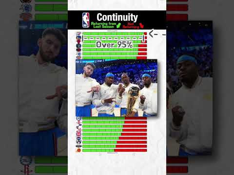 Continuity in the NBA