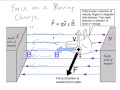 Understanding the Lorentz Force and Magnetic Fields