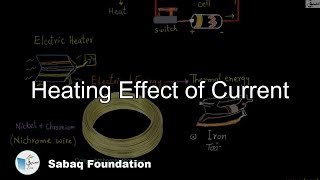 Heating Effect of Current