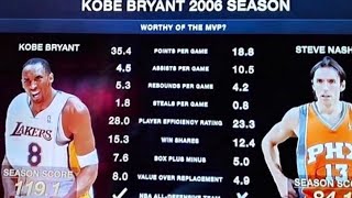 THE REAL TRUTH ABOUT KOBE BRYANT MEDIA HATE