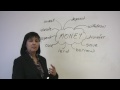 Understanding Money-Related Verbs