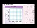 Understanding Linear Functions and Slope