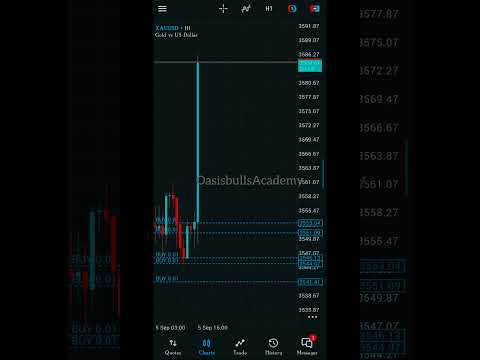 Live Gold 🚀trading #Forex trading #Smc trading Strategy #Ict trading #Trading #profitable Strategy