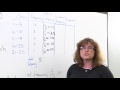 Relative Frequency and Cumulative Frequency Concepts