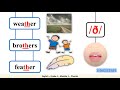 Phonics: 'ch' and 'sh' Sounds