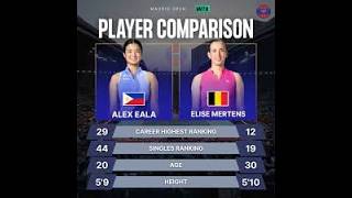 Alexandra Eala vs Elise Mertens / Madrid R2 2026