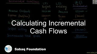 Calculating Incremental Cash Flows
