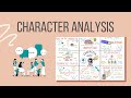 Key Concepts in Character Analysis