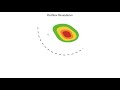 Outflow Boundaries and Thunderstorm Dynamics