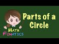 Circle Geometry Concepts