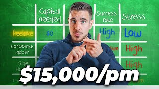Best Method To $15.000/Month If You're Working In IT
