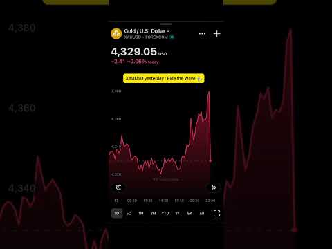 Gold Market Breakdown: Green to Red 🟢🔴 a2ztricks